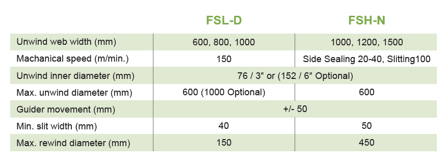 FSH Seri Genişlik Konfigürasyonu
