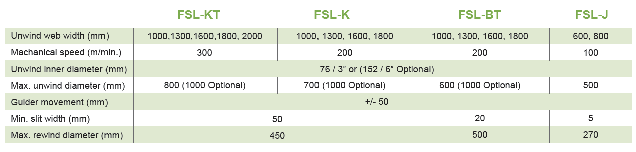 FSL-KT Seri Genişlik Konfigürasyonu