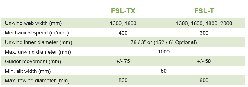 FSL-TX1300 / FSL-TX1600 Seri Genişlik Seçenekleri