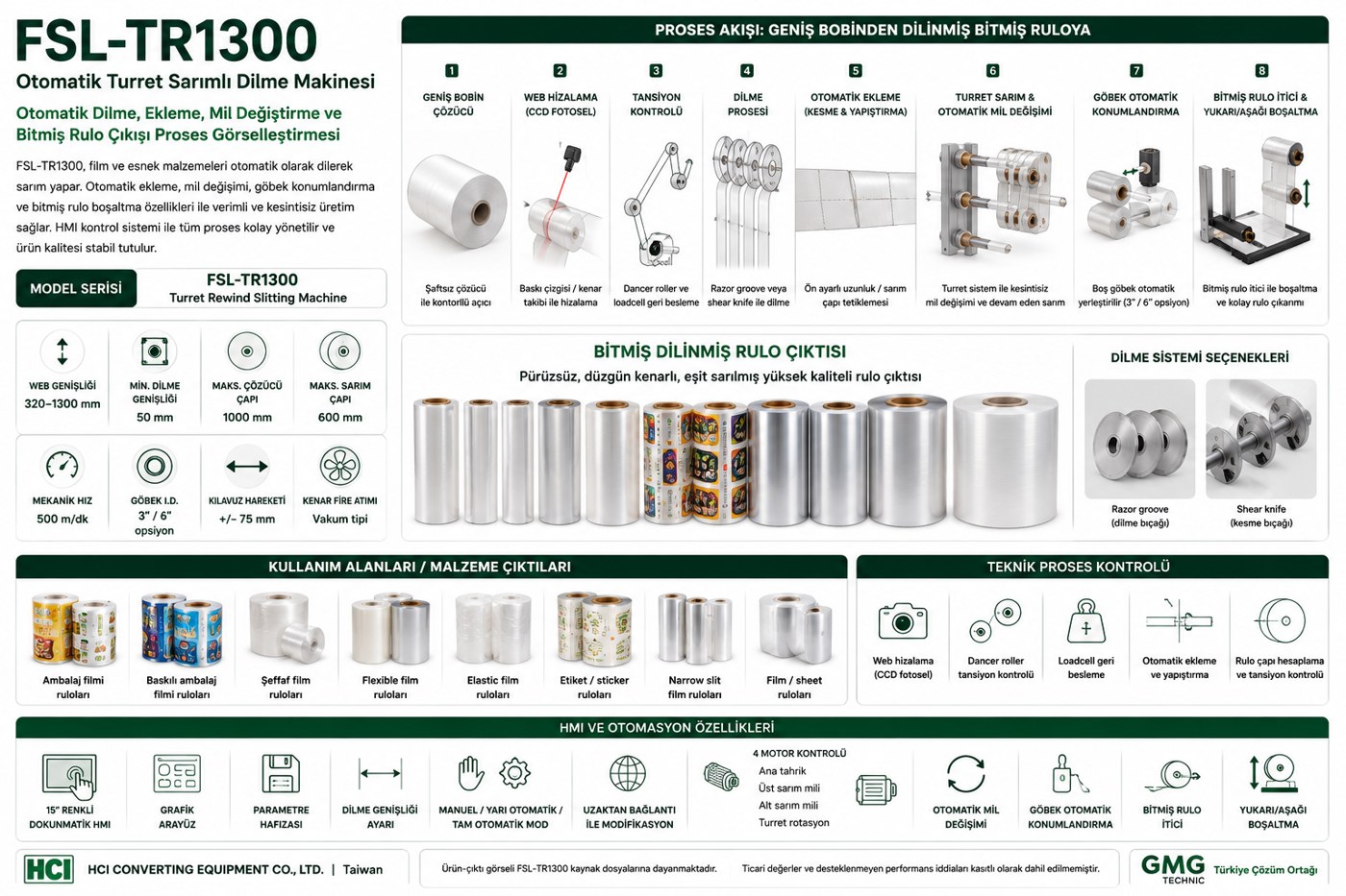 FSL-TR1300 Turret Rewind Slitter introduction