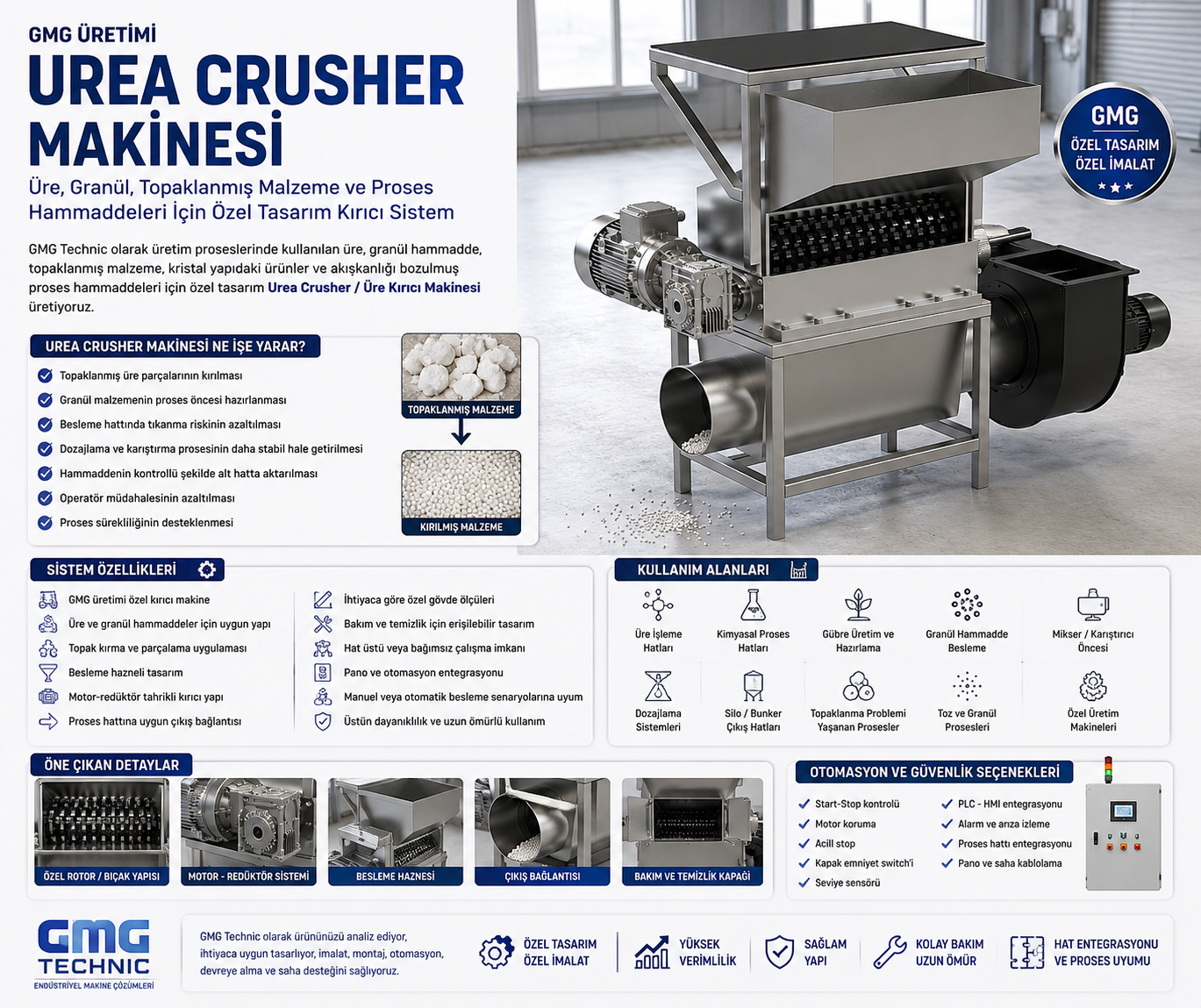 GMG Urea Crusher overview